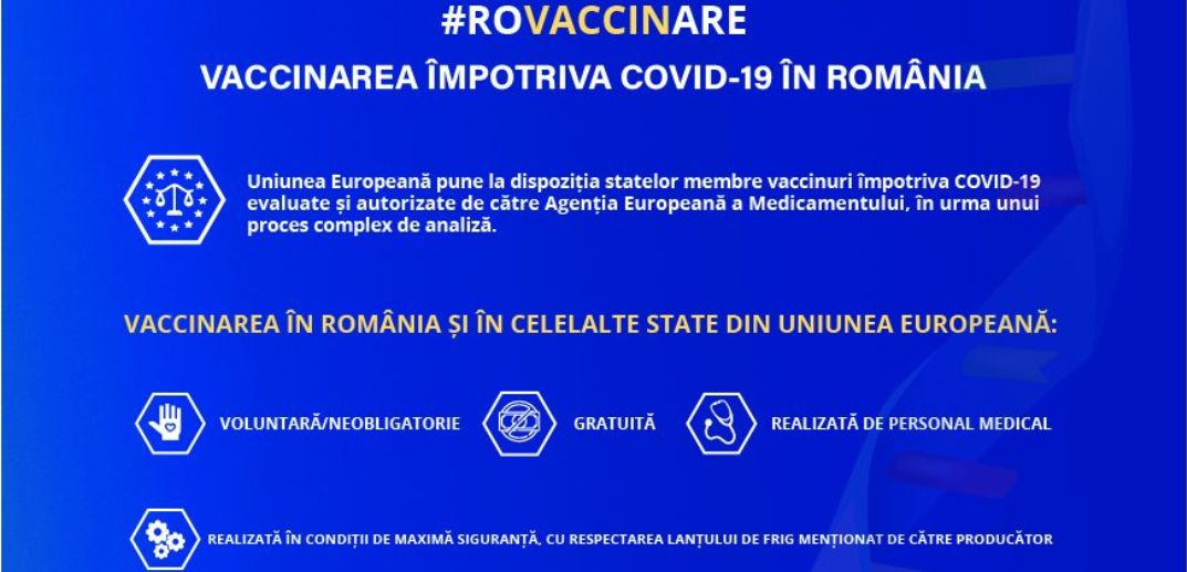 VACCINAREA ÎMPOTRIVA COVID-19, ÎN ROMÂNIA!