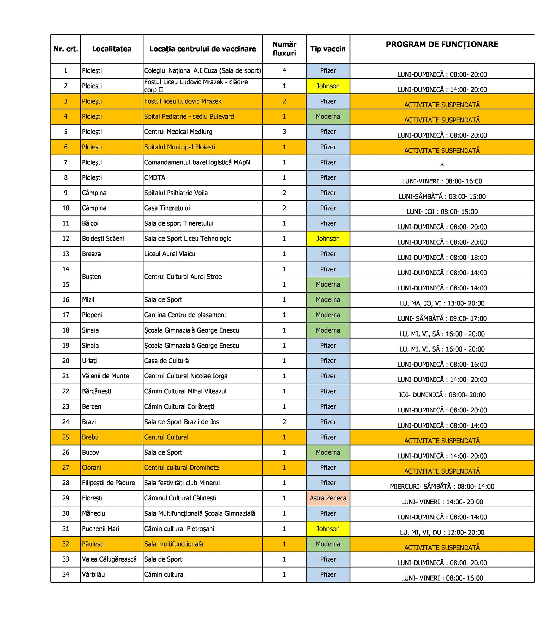 Program InstituÈ›ia Prefectului